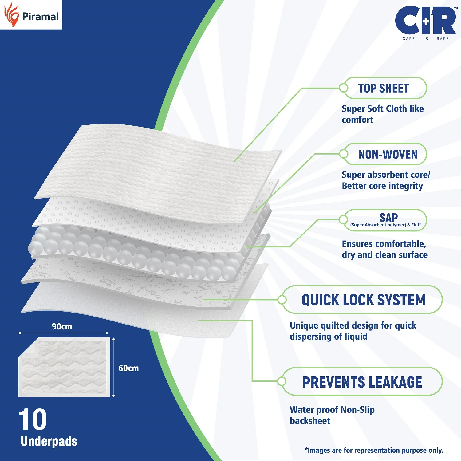 CIR Premium Underpads-  60cm x 90cm