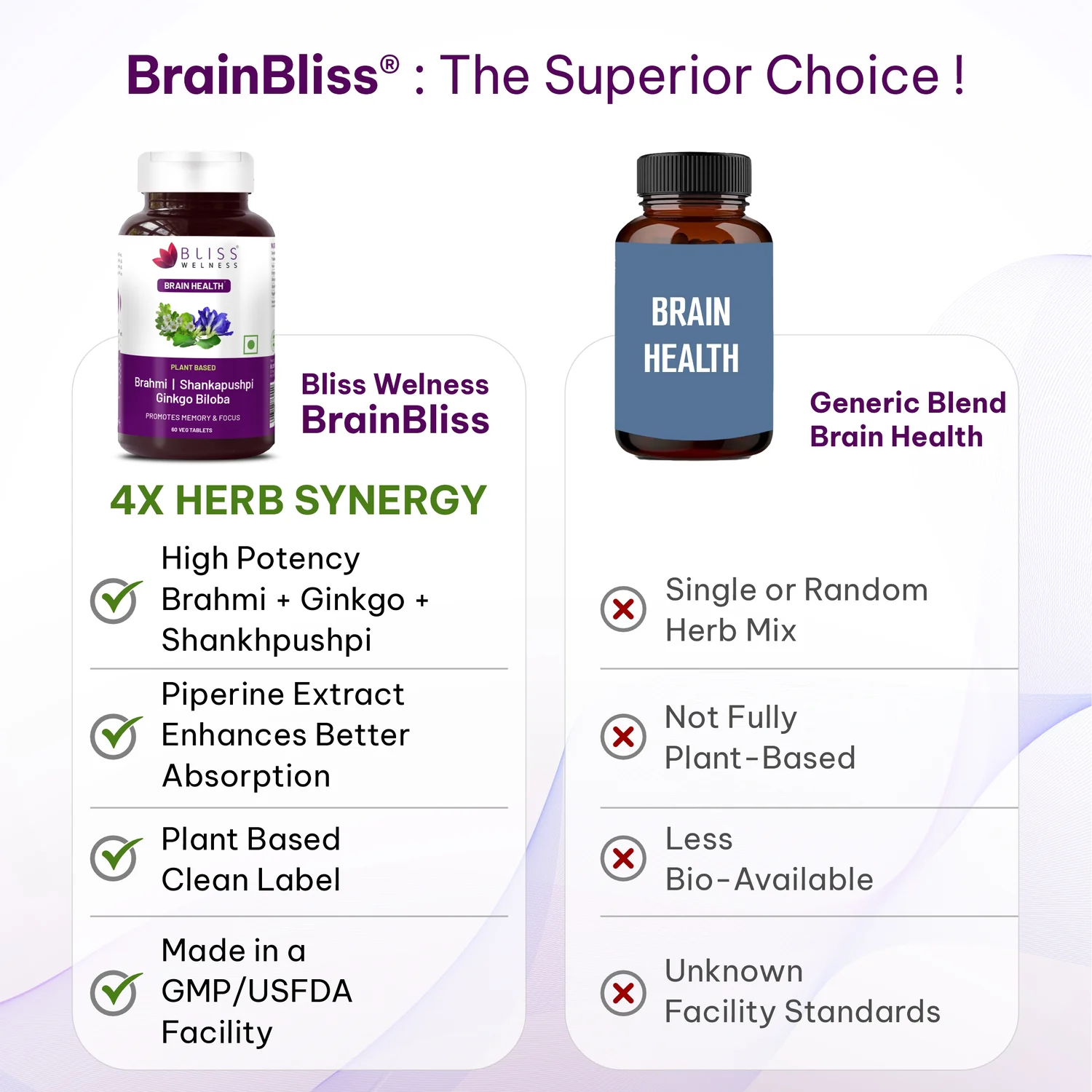 Bliss Welness Brahmi + Shankapushpi + Gingko Bilboa Capsules